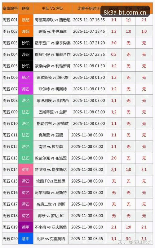 B体育体育分析最新动态：8K3A竞猜平台如何用数据服务帮新手玩转赛事赔率？